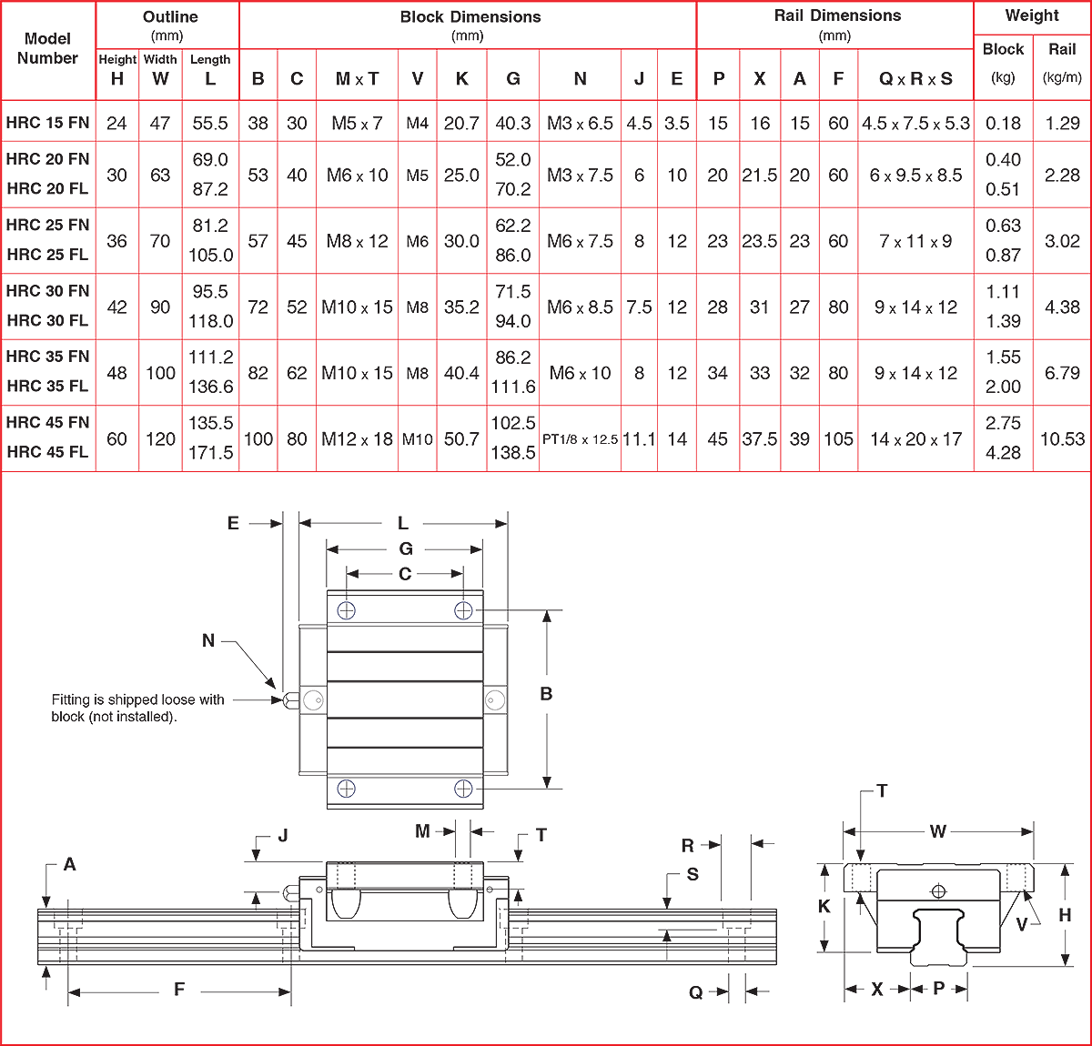 HRC Profile Square Rail HRC Profile Square Rail