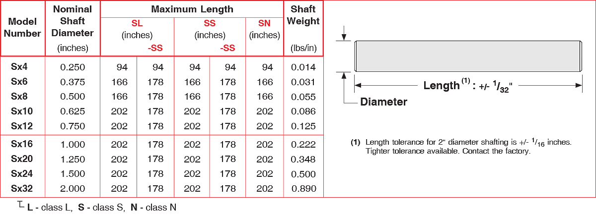 SL series Precision Linear Shafts