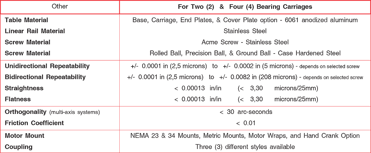 100 series Screw Driven Linear Motorized Slides