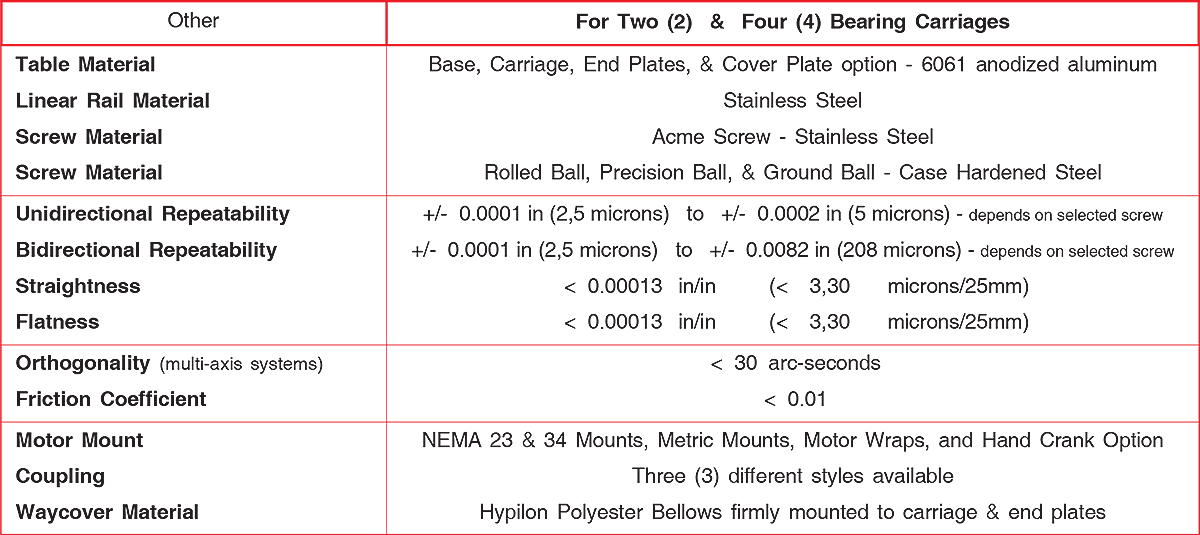 110 series Screw Driven Linear Translation Actuators