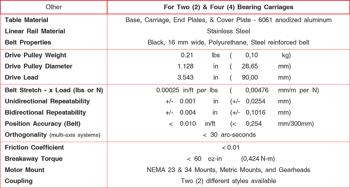 120 series Belt Driven Linear Slides