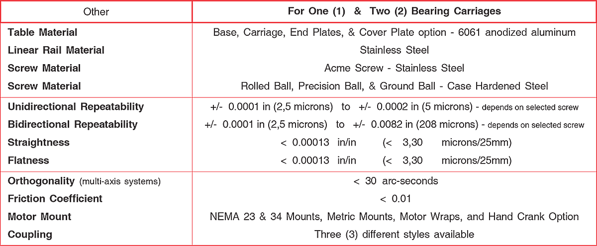 130 series Screw Driven Linear Motorized Actuators