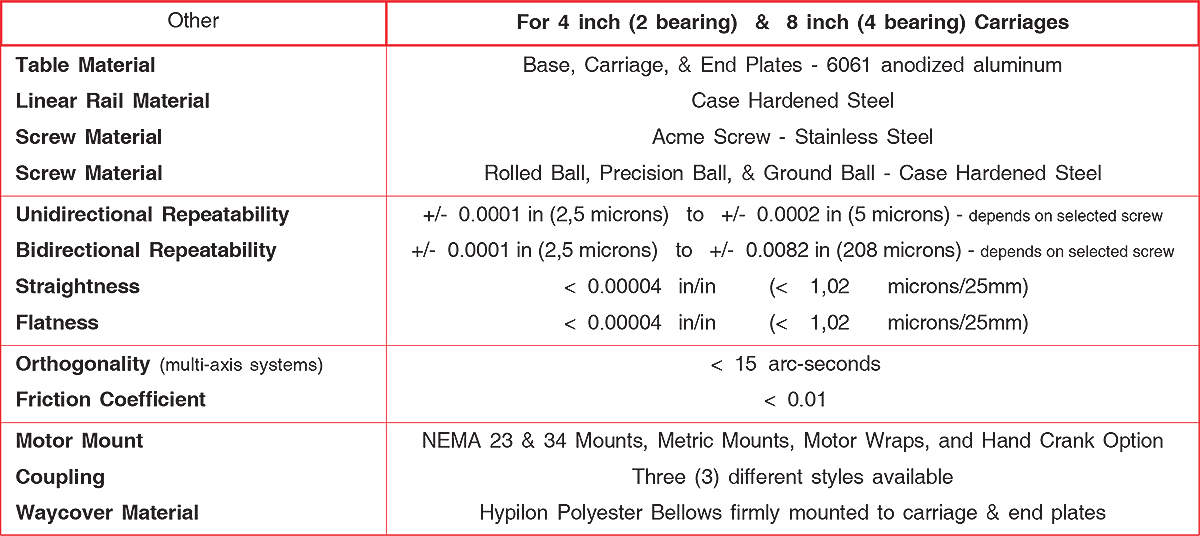 150 series Screw Driven Linear Translation Slide