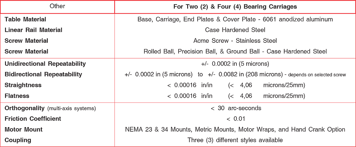 160 series Screw Driven Linear Motorized Tables 160 series Screw Driven Linear Motorized Tables