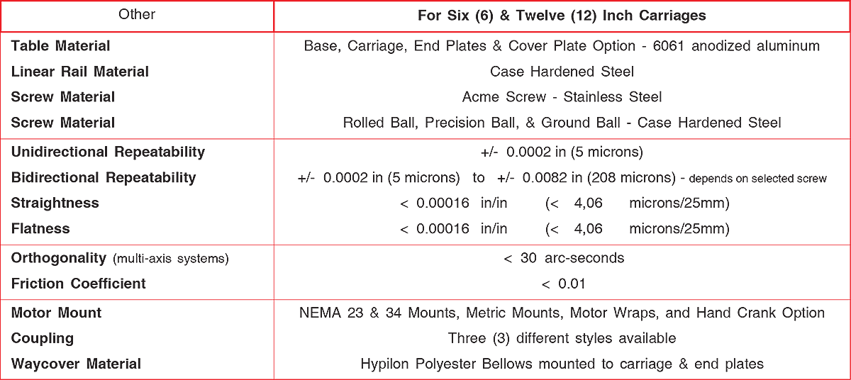 170 series Screw Driven Linear Motorized Stages