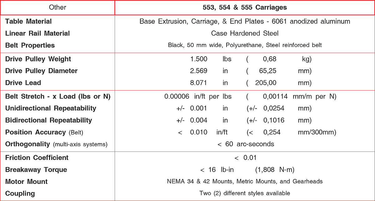 550 series Belt Driven Linear Tables