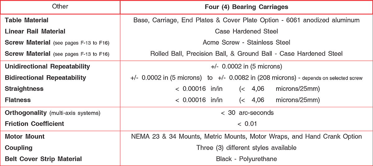 610 series Screw Driven Linear Enclosed Slide