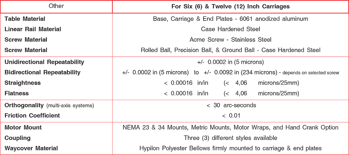   90 series Screw Driven Linear Motion Stages