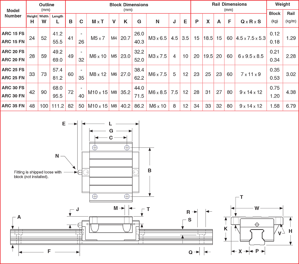 ARC Profile Square Rail ARC Profile Square Rail