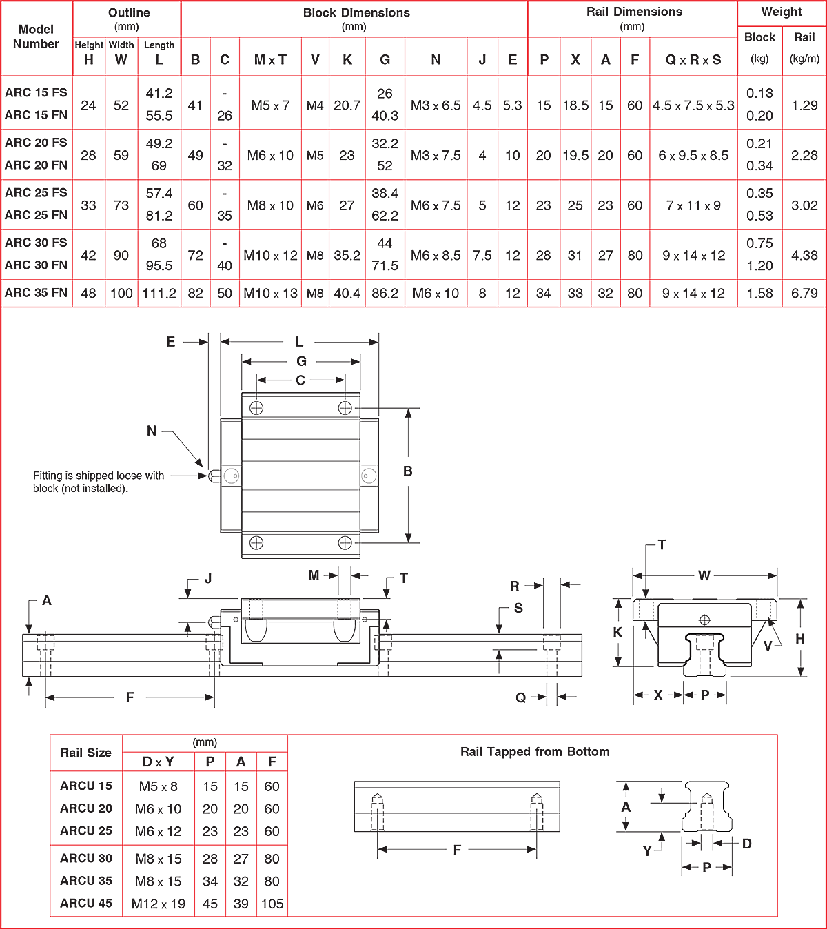 ARC Profile Square Rail