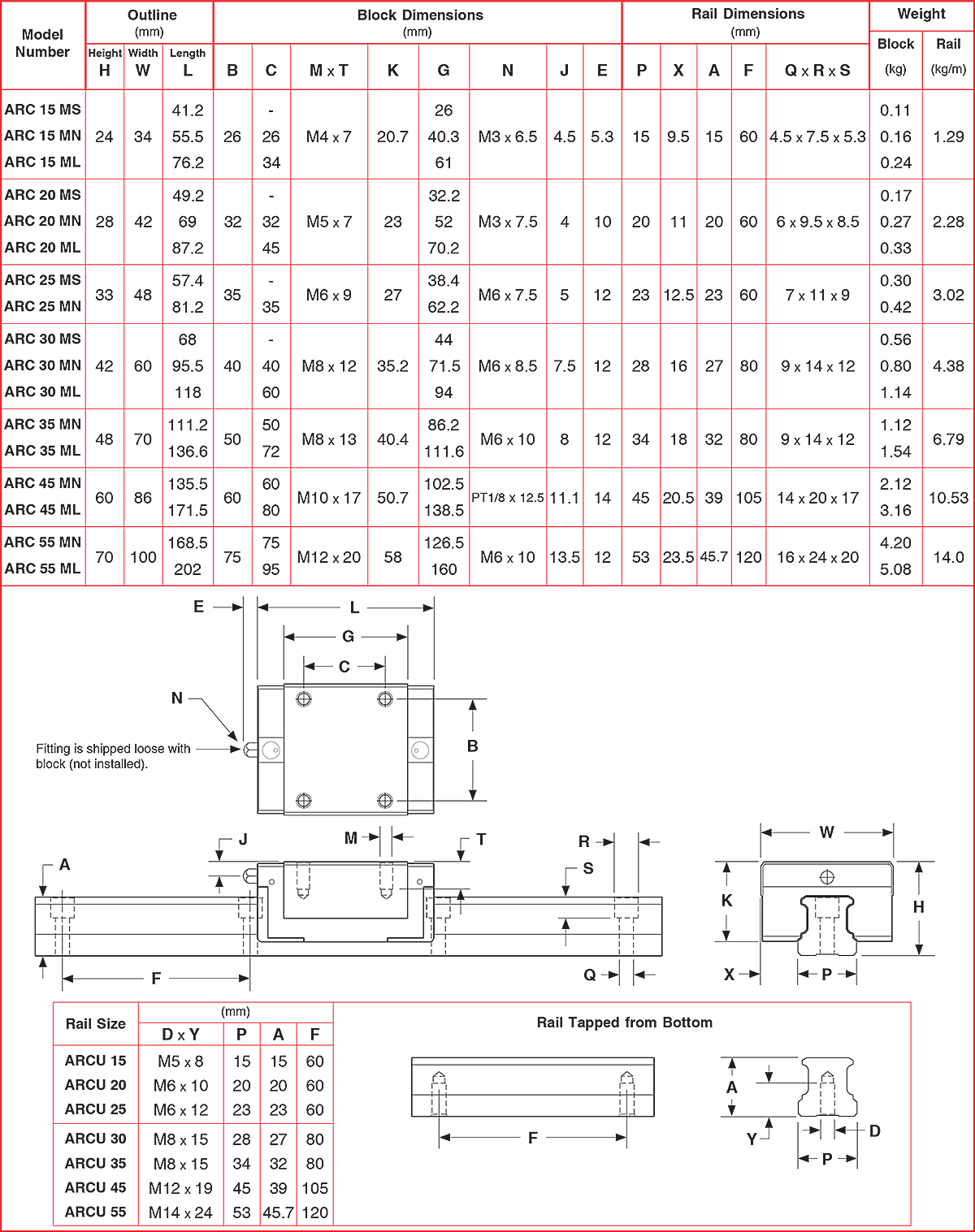 ARC Linear Motion Guides