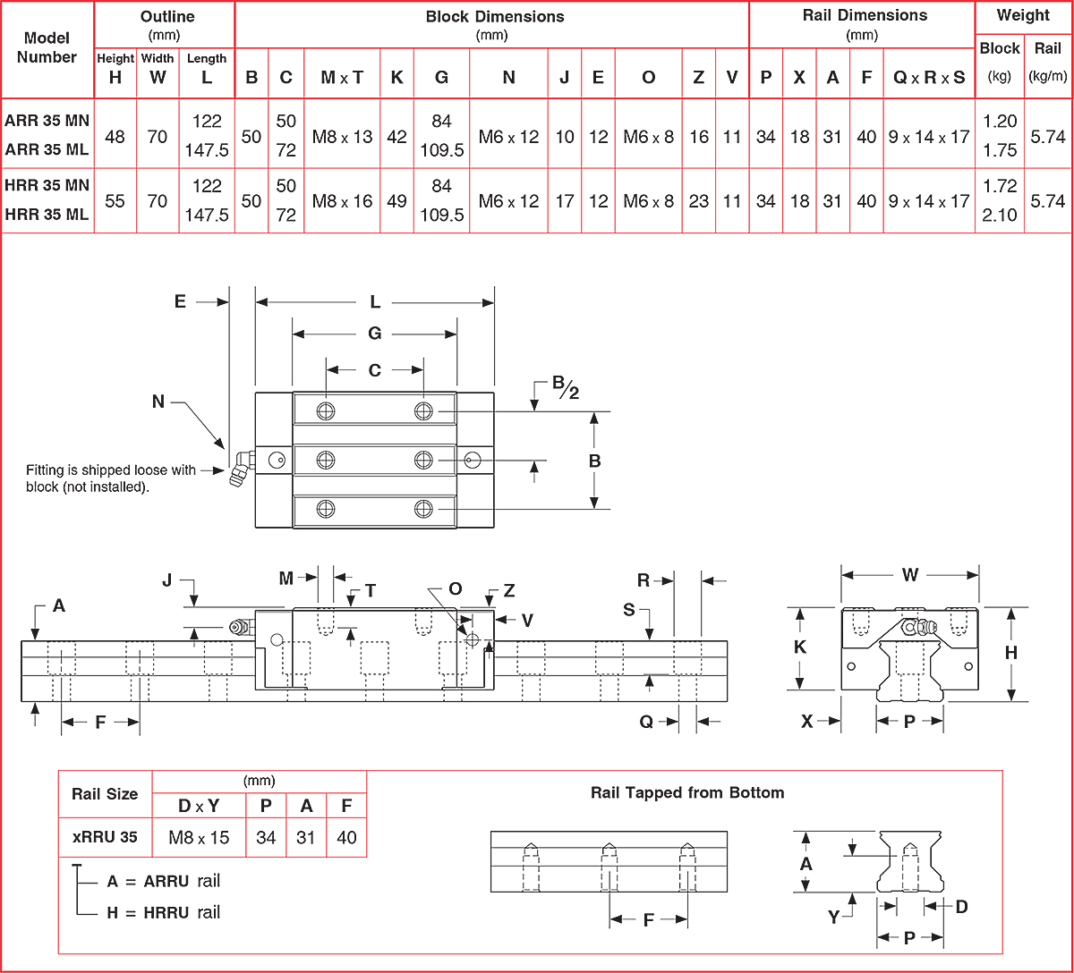 ARR Linear Motion Guide ARR Linear Motion Guides