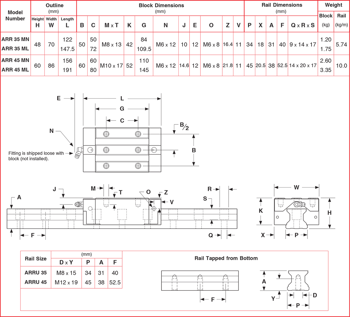 ARR Linear Motion Guides