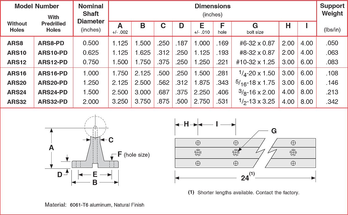 ARS series Aluminum Shaft Rail Support ARS series Aluminum Shaft Rail Support