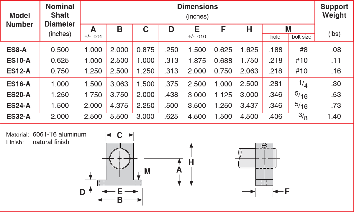 ES-A series Aluminum End Shaft Support Blocks