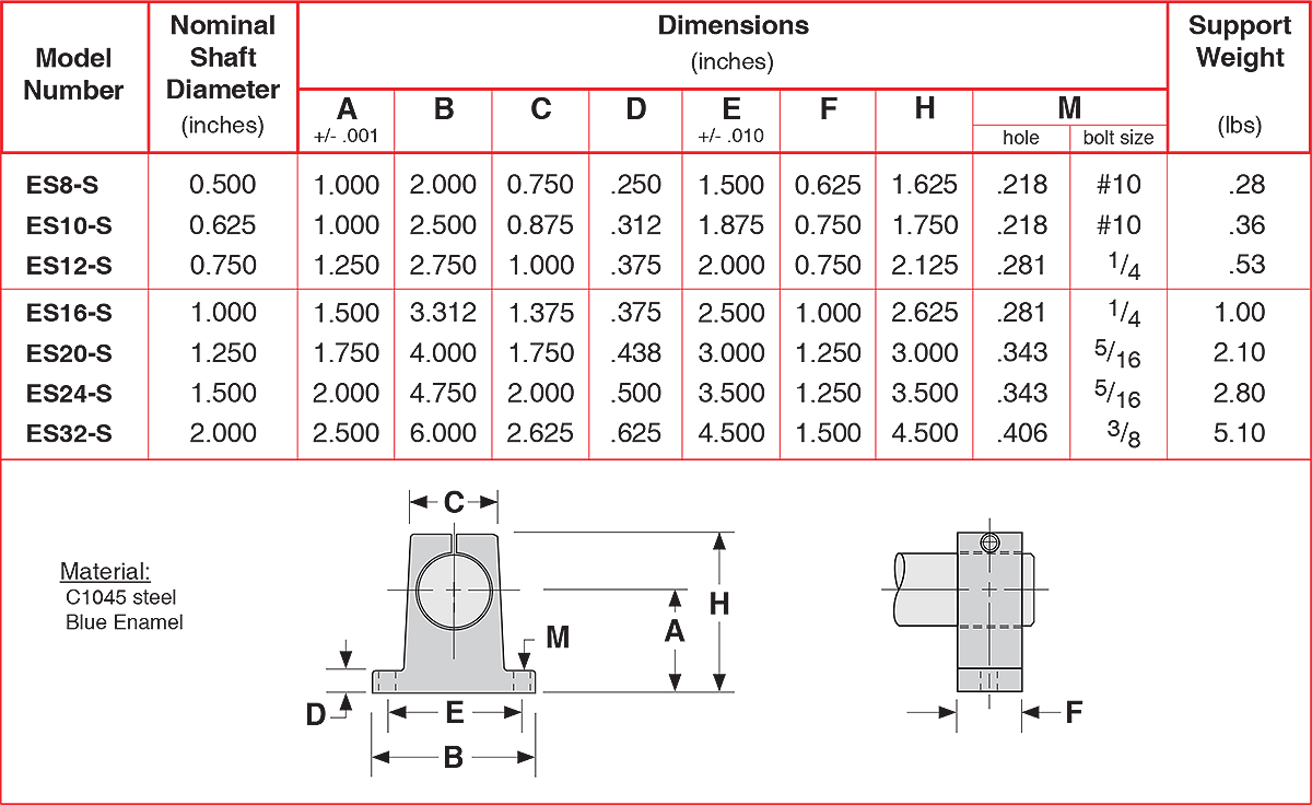 ES-S series Steel End Shaft Support Blocks