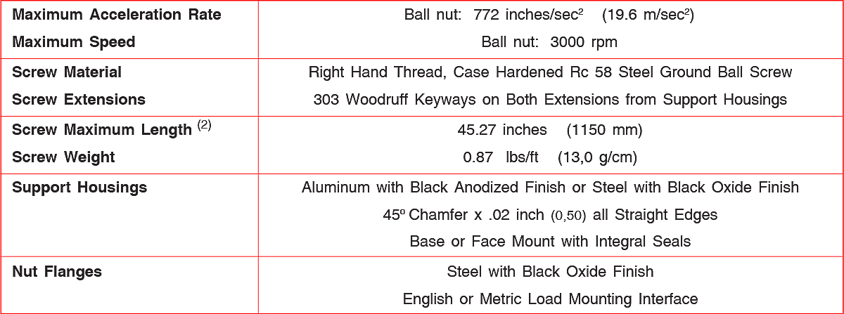 GS062 series Ground Ball Screw Assemblies