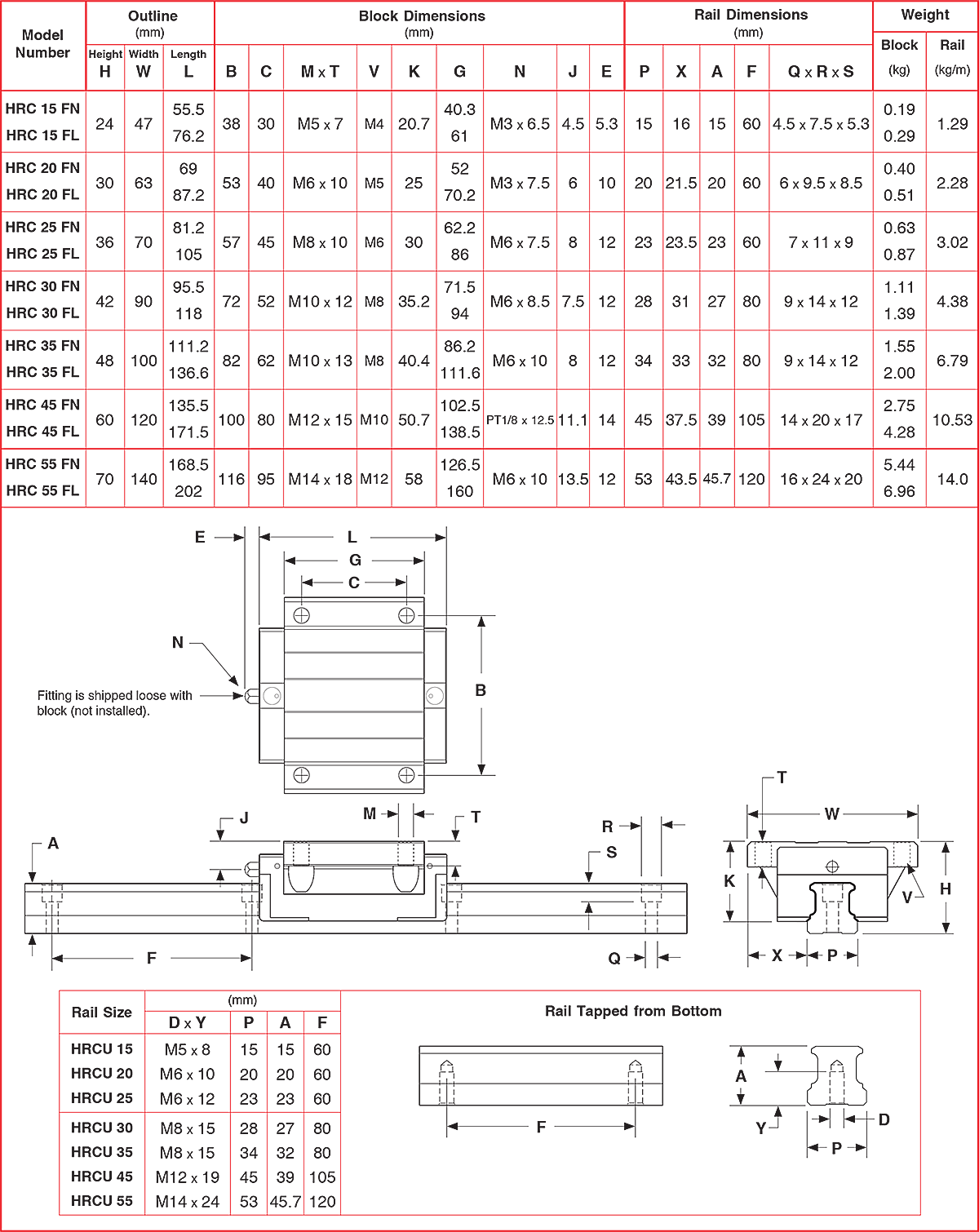 HRC Profile Square Rail