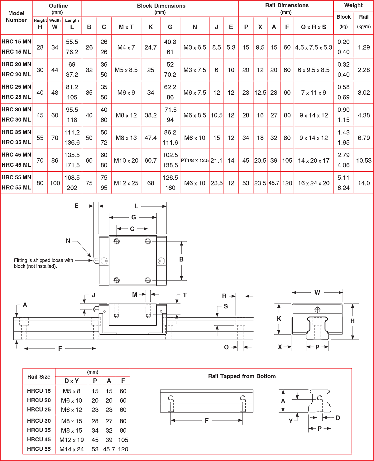 HRC Linear Motion Guides