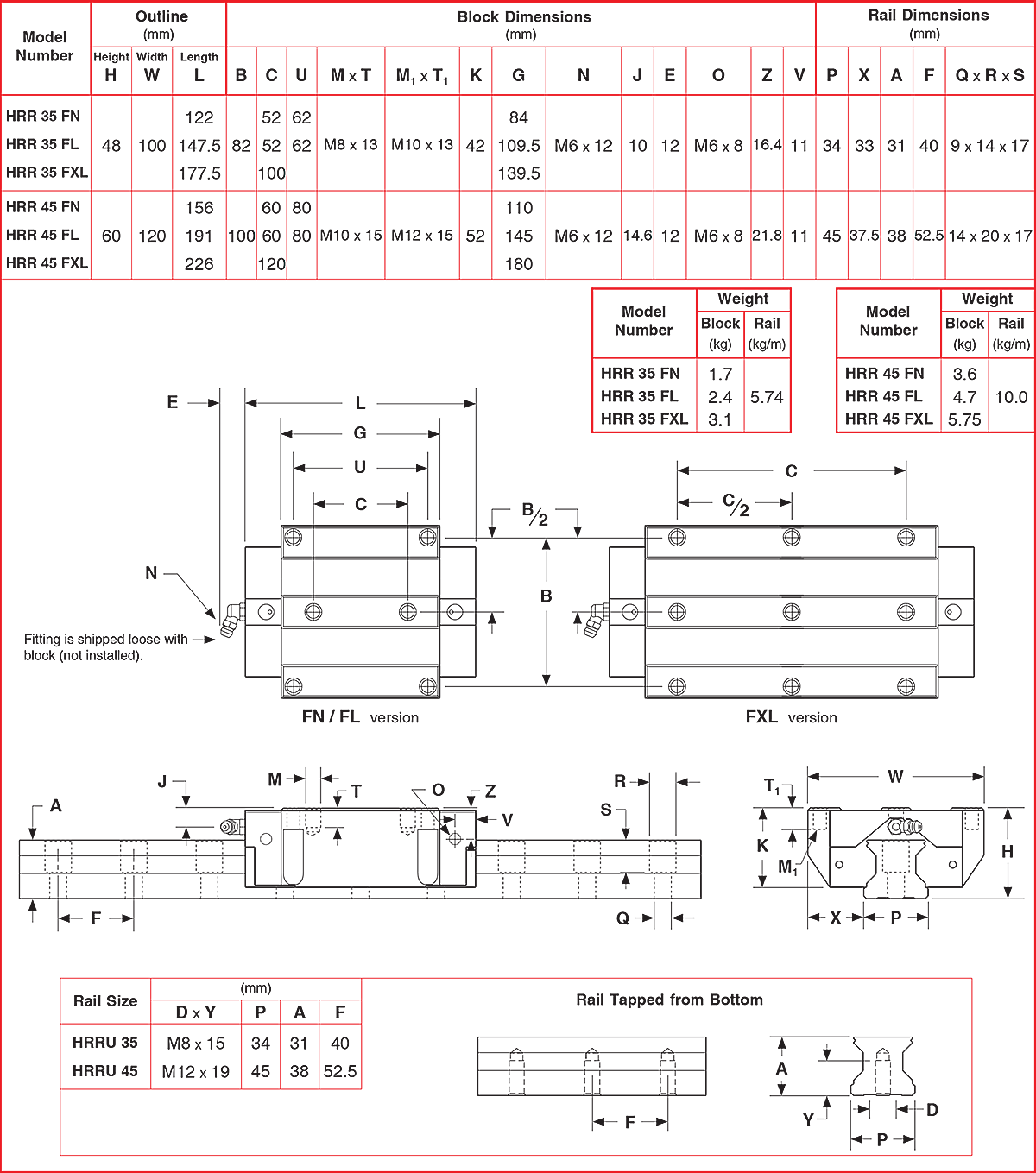 HRR Profile Square Rail HRR Profile Square Rail