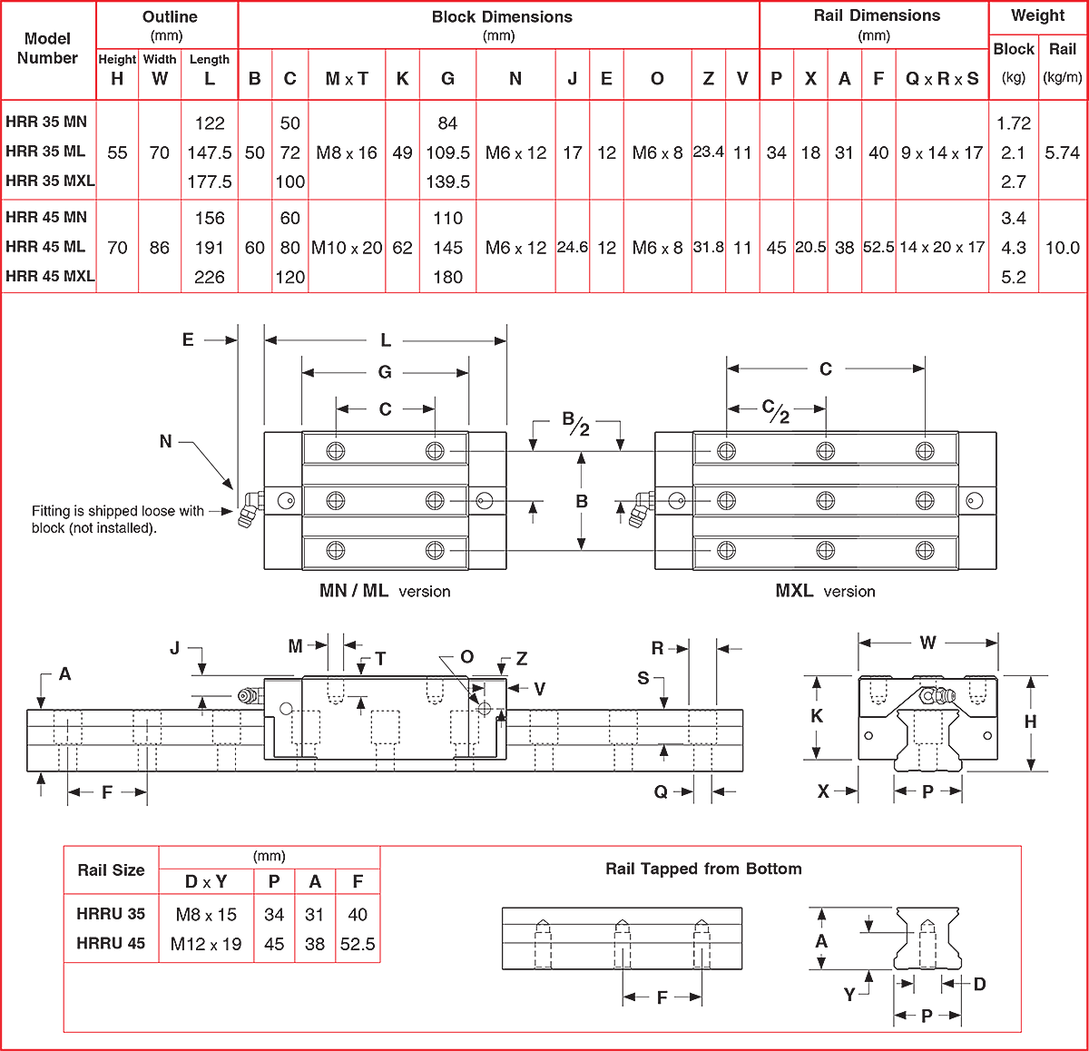 HRR Linear Motion Guide HRR Linear Motion Guides
