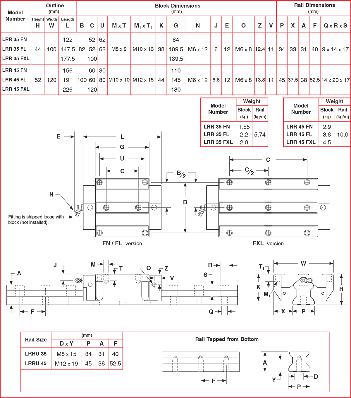 LRR Profile Square Rail