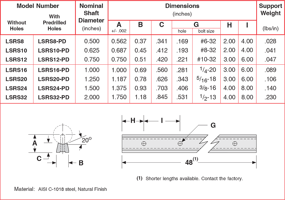 LSRS series Steel Shaft Rail Support