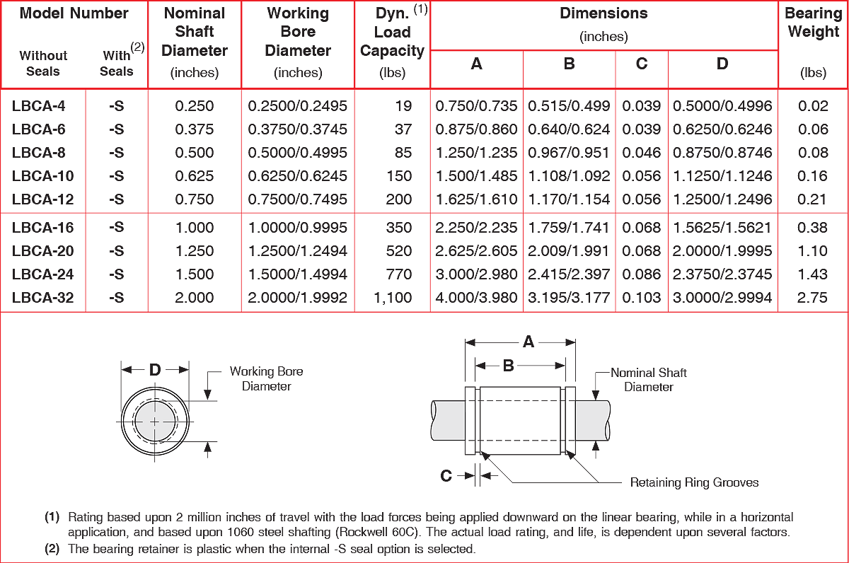 LBCA series Closed Inch Precision Steel Ball Bushing