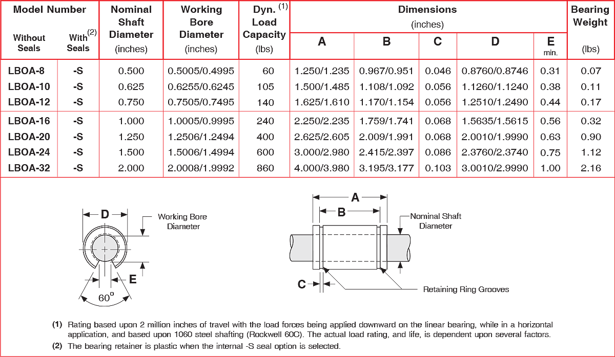 LBOA series Open Inch Precision Steel Ball Bushing