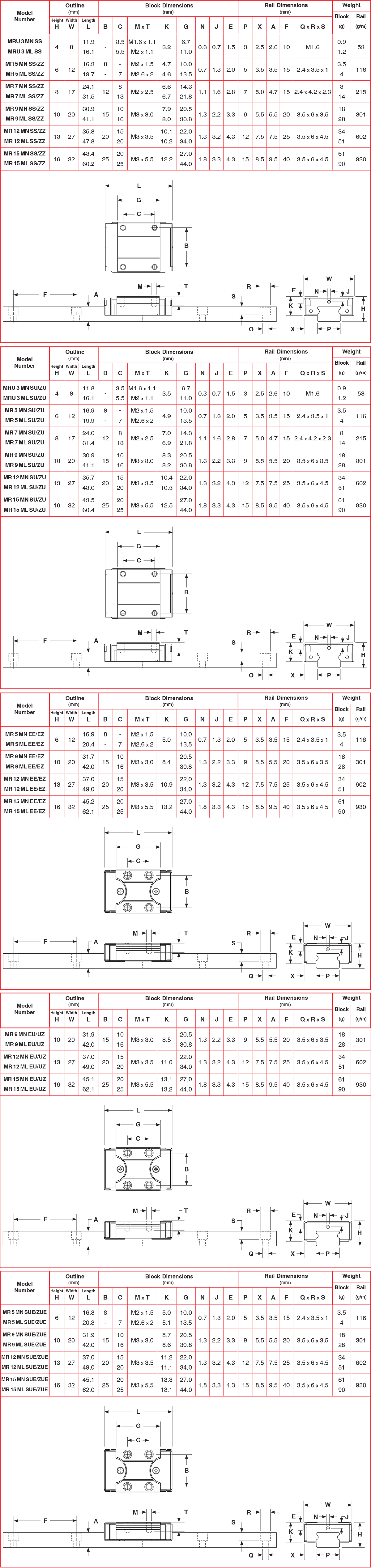 MR Linear Motion Guide MR Linear Motion Guides