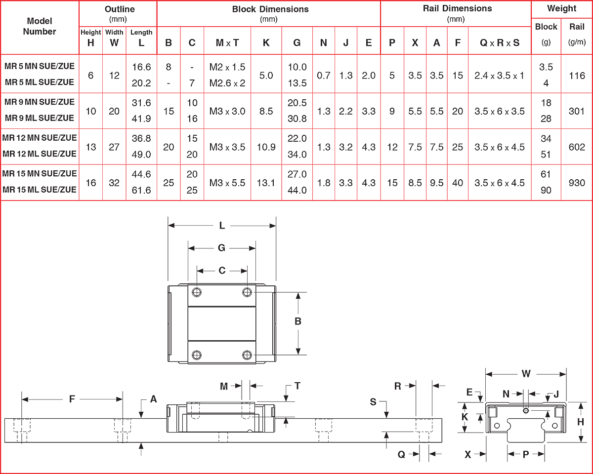 MR Profile Miniature Square Rail MR Profile Miniature Square Rails