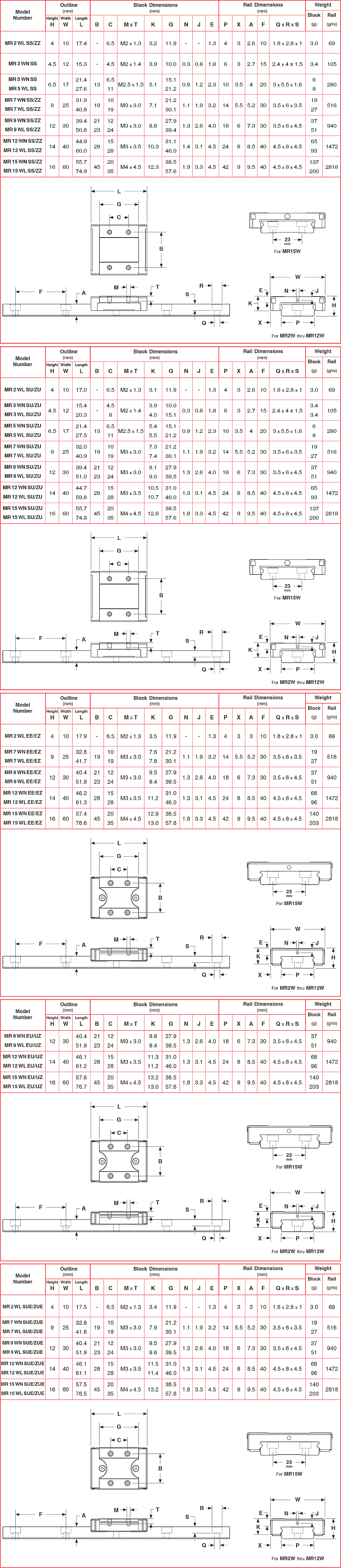 MR Profile Miniature Square Rail MR Profile Miniature Square Rails