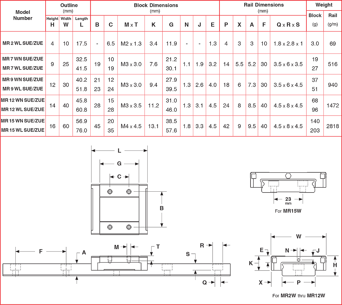 MR Linear Guide MR Linear Guides
