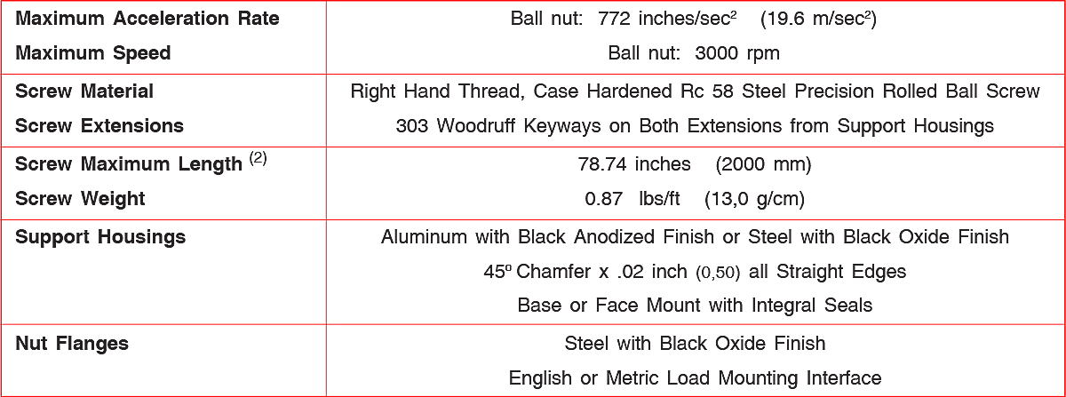 PS062 series Ball Screw Positioning Systems