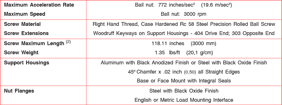 PS075 series Precision Ball Screw Assembly