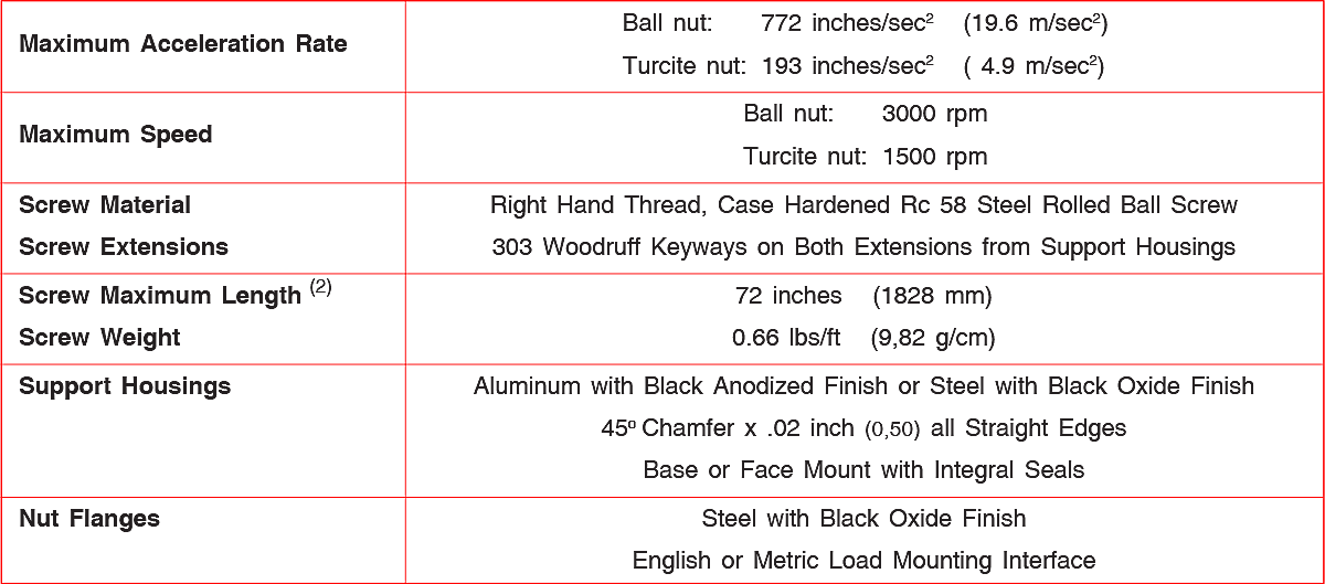 RS050 series Ball Screw Assembly