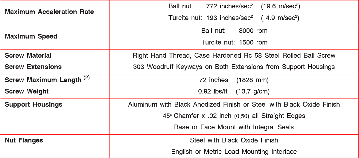 RS062 series Ball Screw Actuator