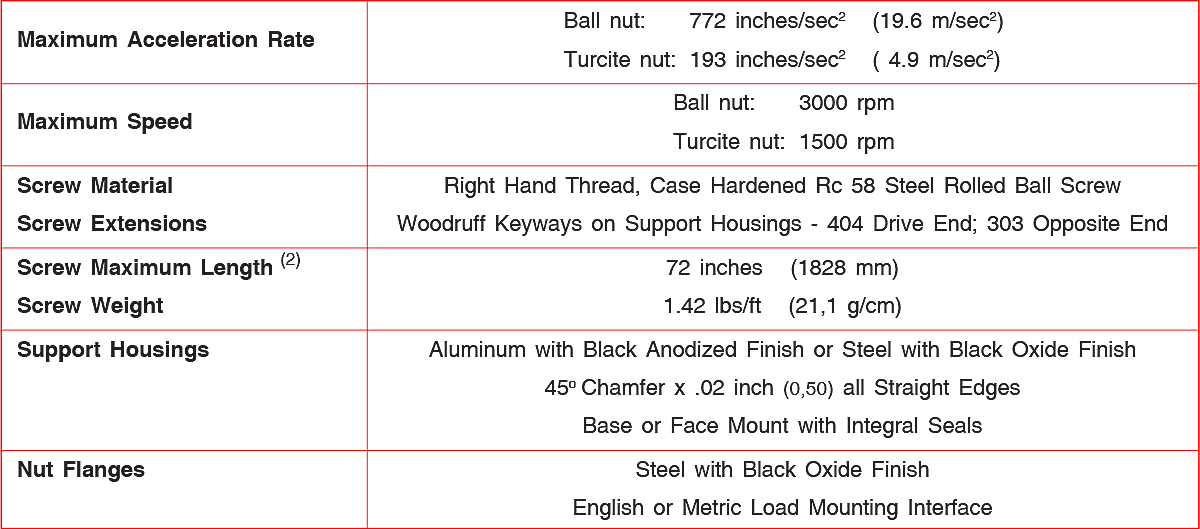 RS075 series Ball Screw Assemblies