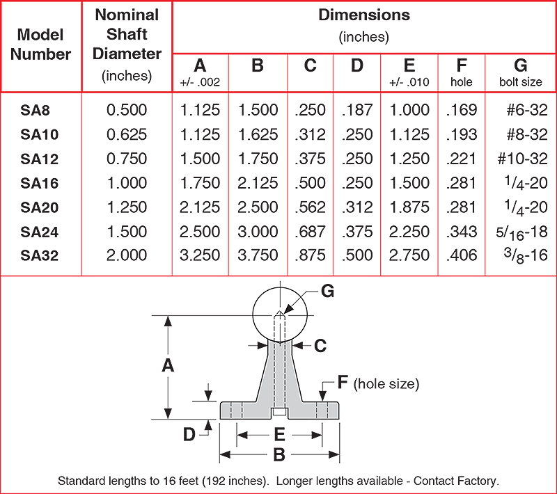 SA series Single Rail Shaft Assemblies