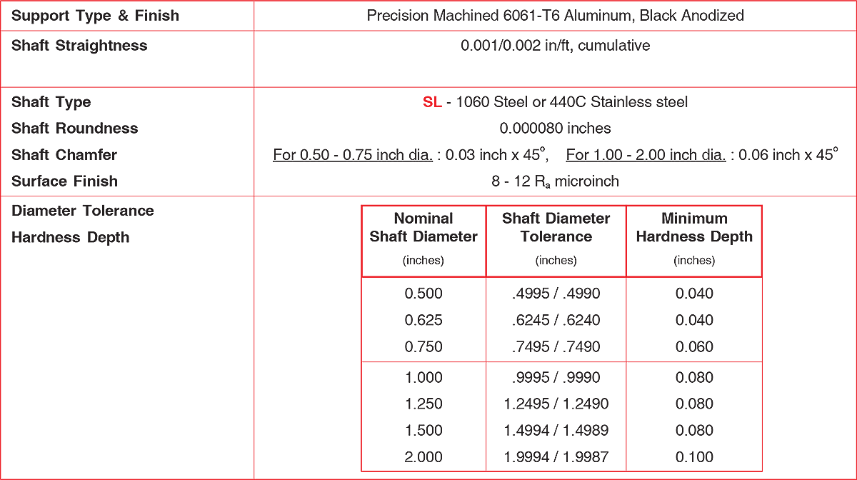 SA series Single Rail Shaft Assembly