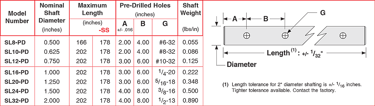 Linear Tolerance Chart