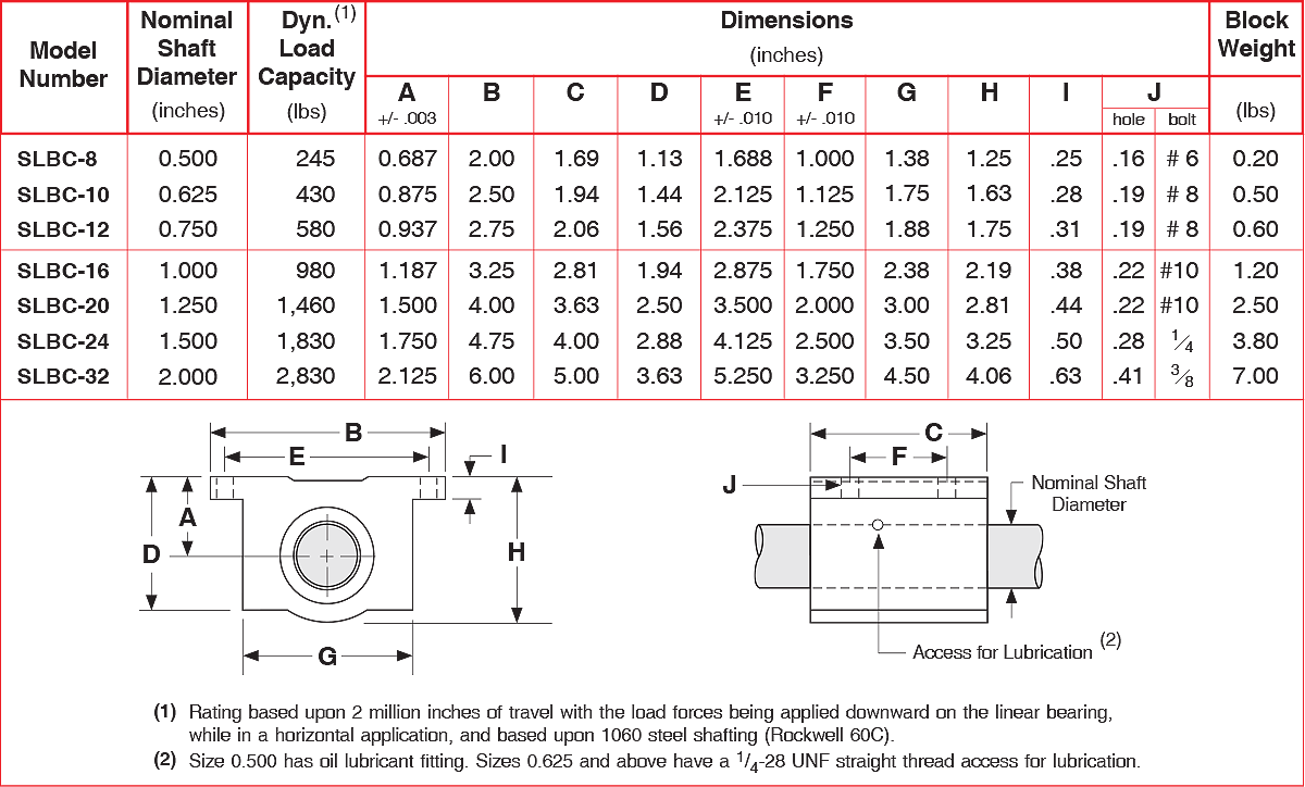 an fitting size chart pdf