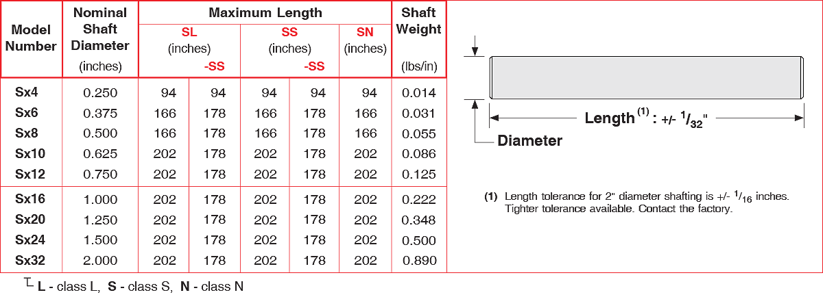 Linear Tolerance Chart