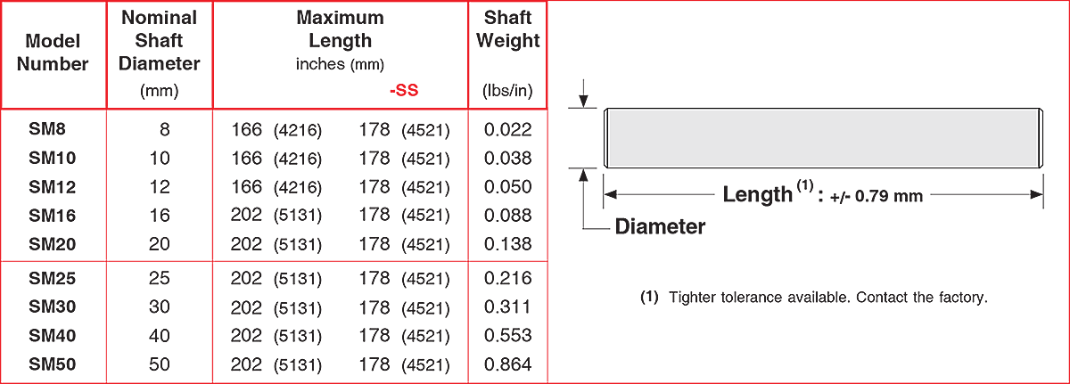 SM series Precision Linear Shafts