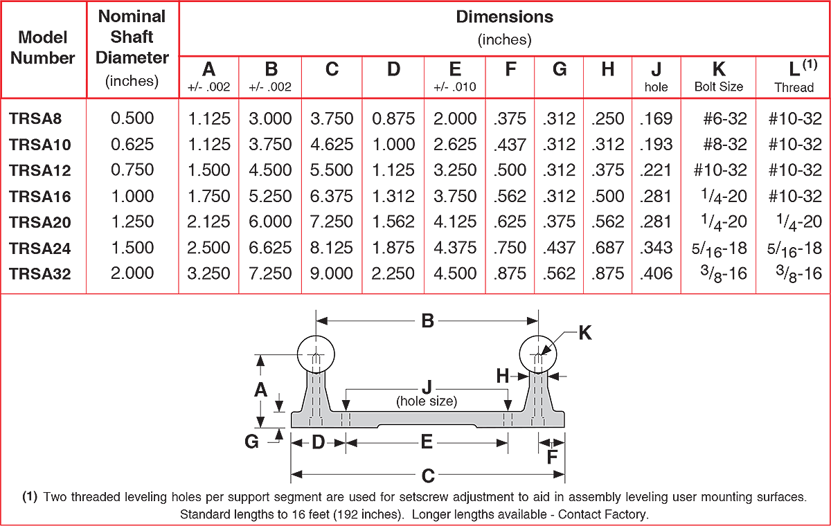 TRSA series Dual Rail Shaft Assemblies TRSA series Dual Rail Shaft Assemblies