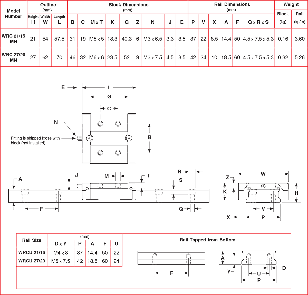 WRC Linear Motion Guide WRC Linear Motion Guides