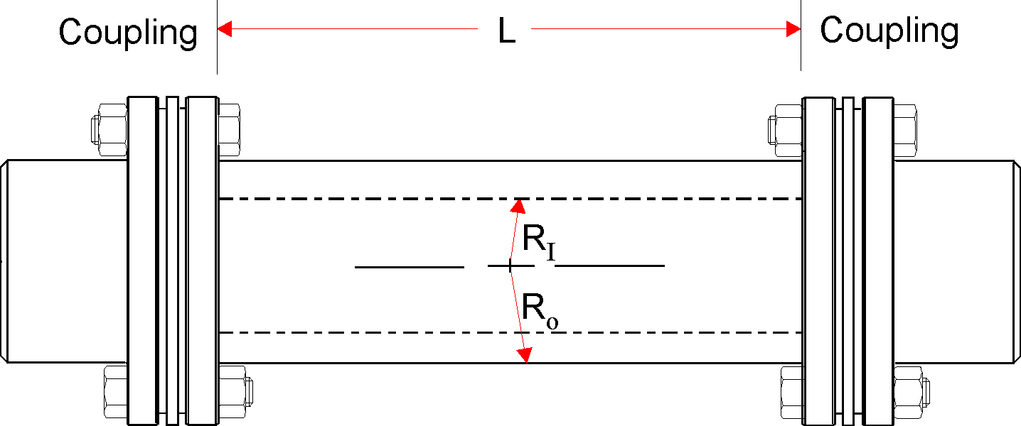 Cross Shaft and Coupling Inertia