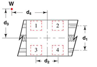 Two Rails and Four Linear Bearings Life