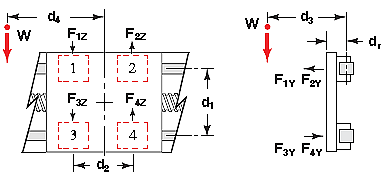 Side Mount Bearing Sizing - 2 rails & 4 bearings