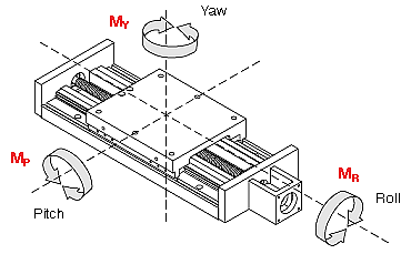 Linear Bearing Life